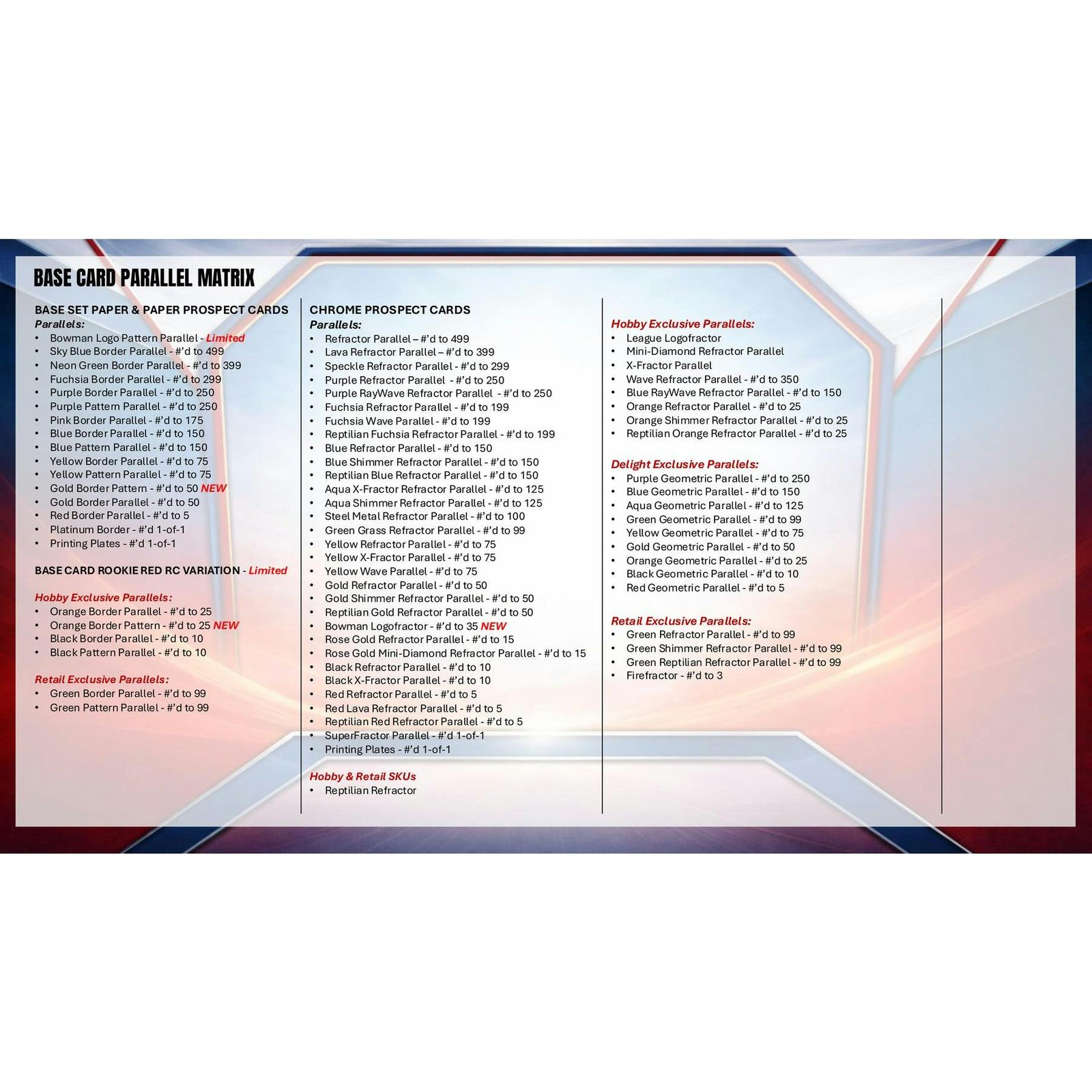 2026 Bowman Baseball Hobby 12-Box Case - Image 11